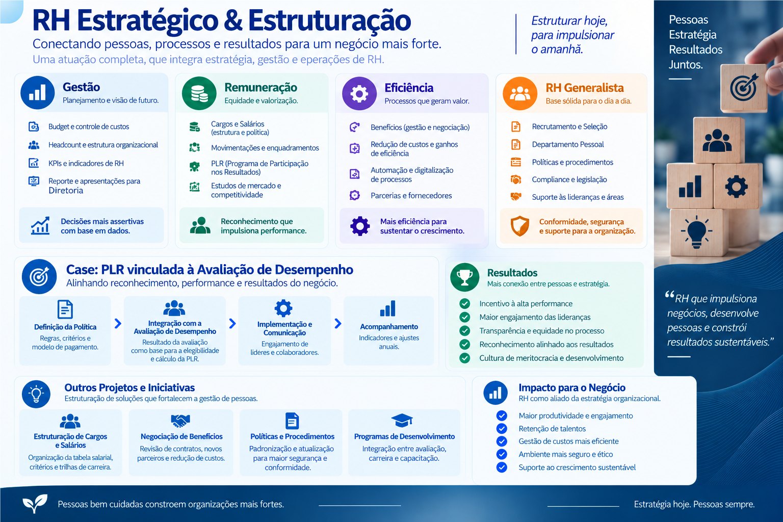 Slide 6 do portfólio de RH e DHO